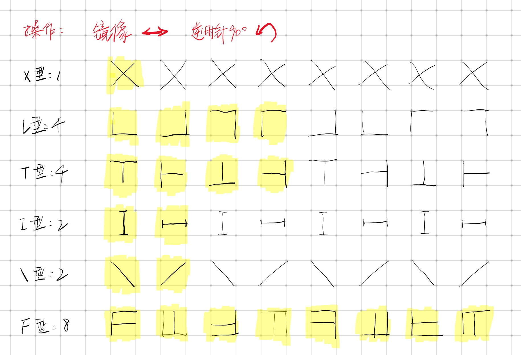 不同对称类型经过旋转、镜像操作的全部图案