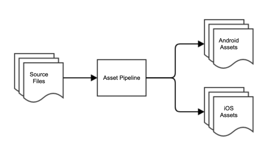 简单的asset pipeline