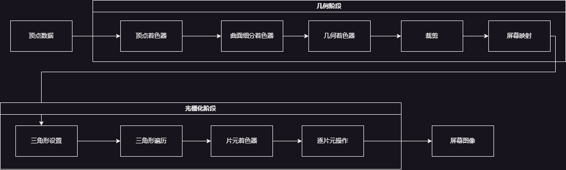 renderpipeline